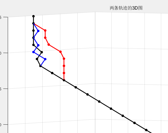 三维A*调参